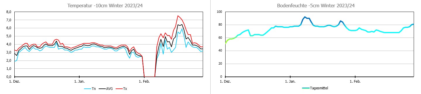 Bodenwetter Winter.jpg