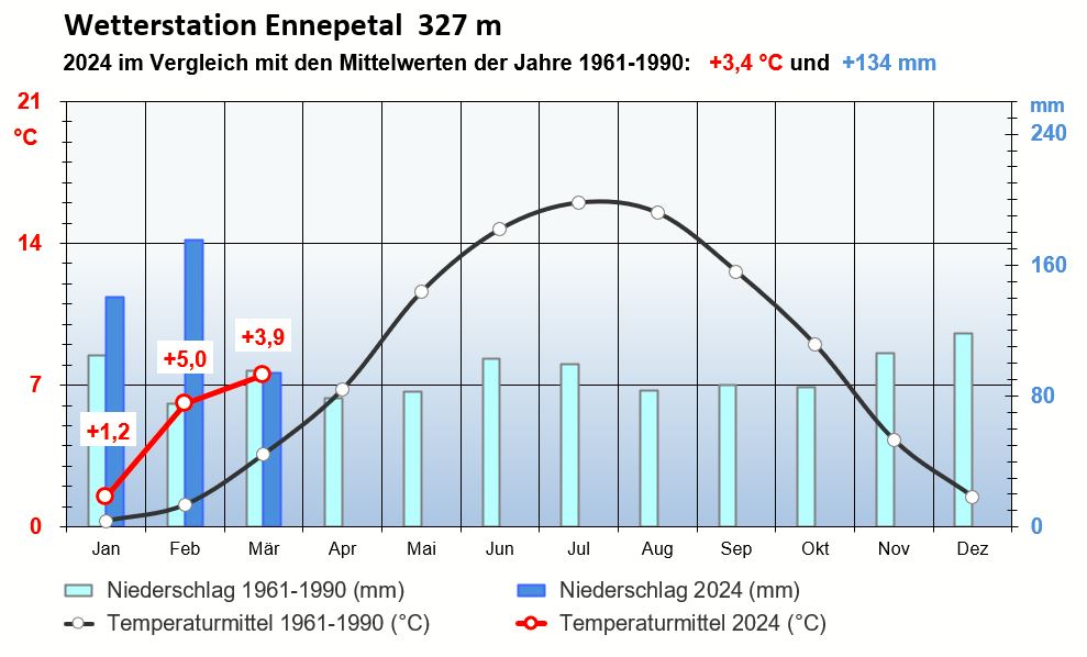 2024 bis März.JPG