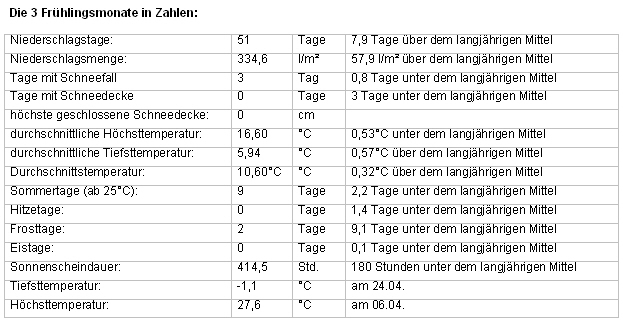 met. Frühling.jpg