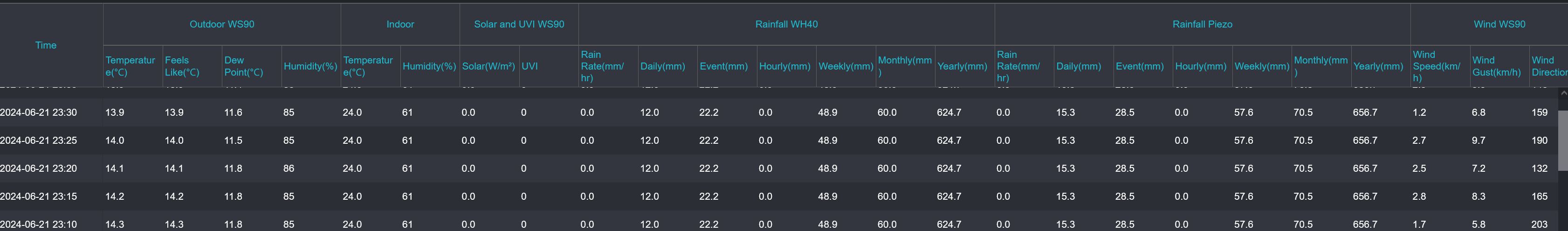 WS90-WH40 rainfall-ecowitt-net.JPG