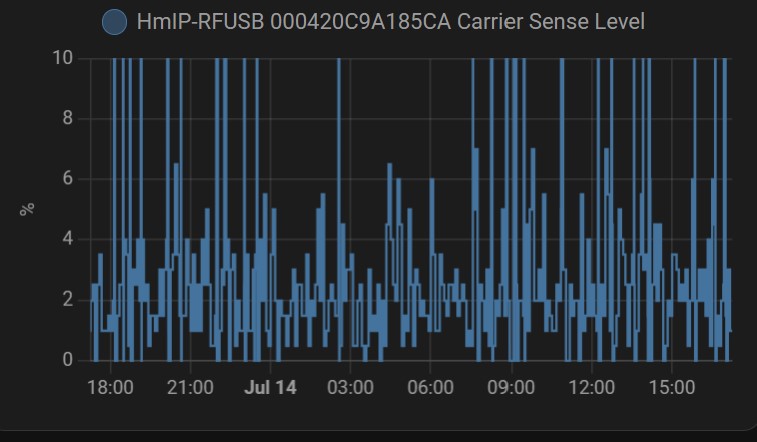 CS-Level HMIP-USB RPi4B4GB_3.jpg
