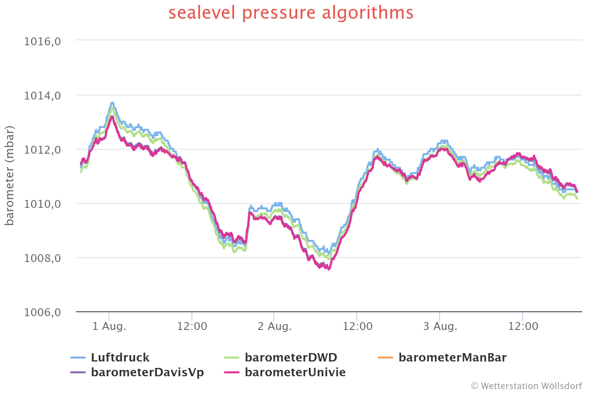 sealevel-pressure-algori-5.png