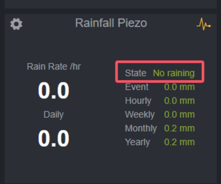 WS90-start-rain1.jpg