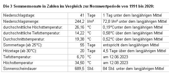 Sommertabelle.jpg