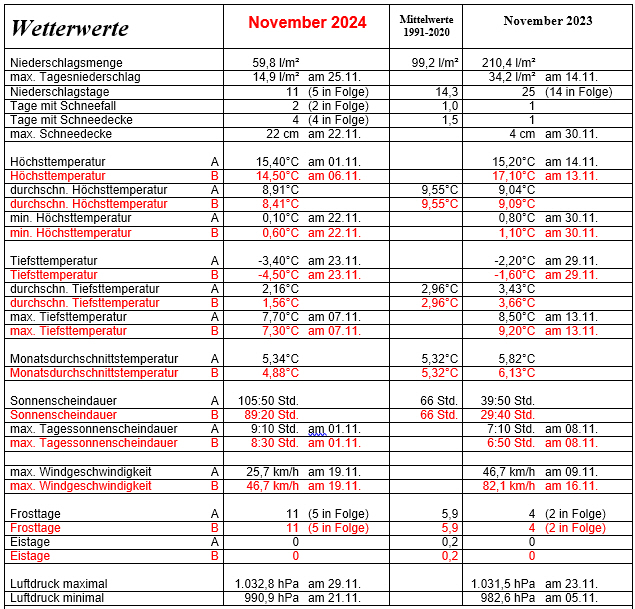 Novembertabelle.jpg