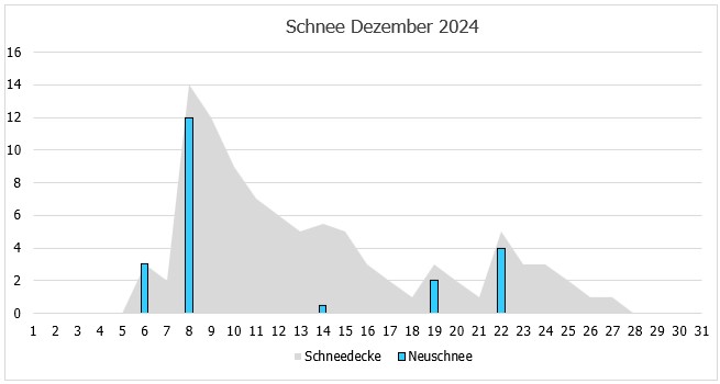 Schnee.jpg
