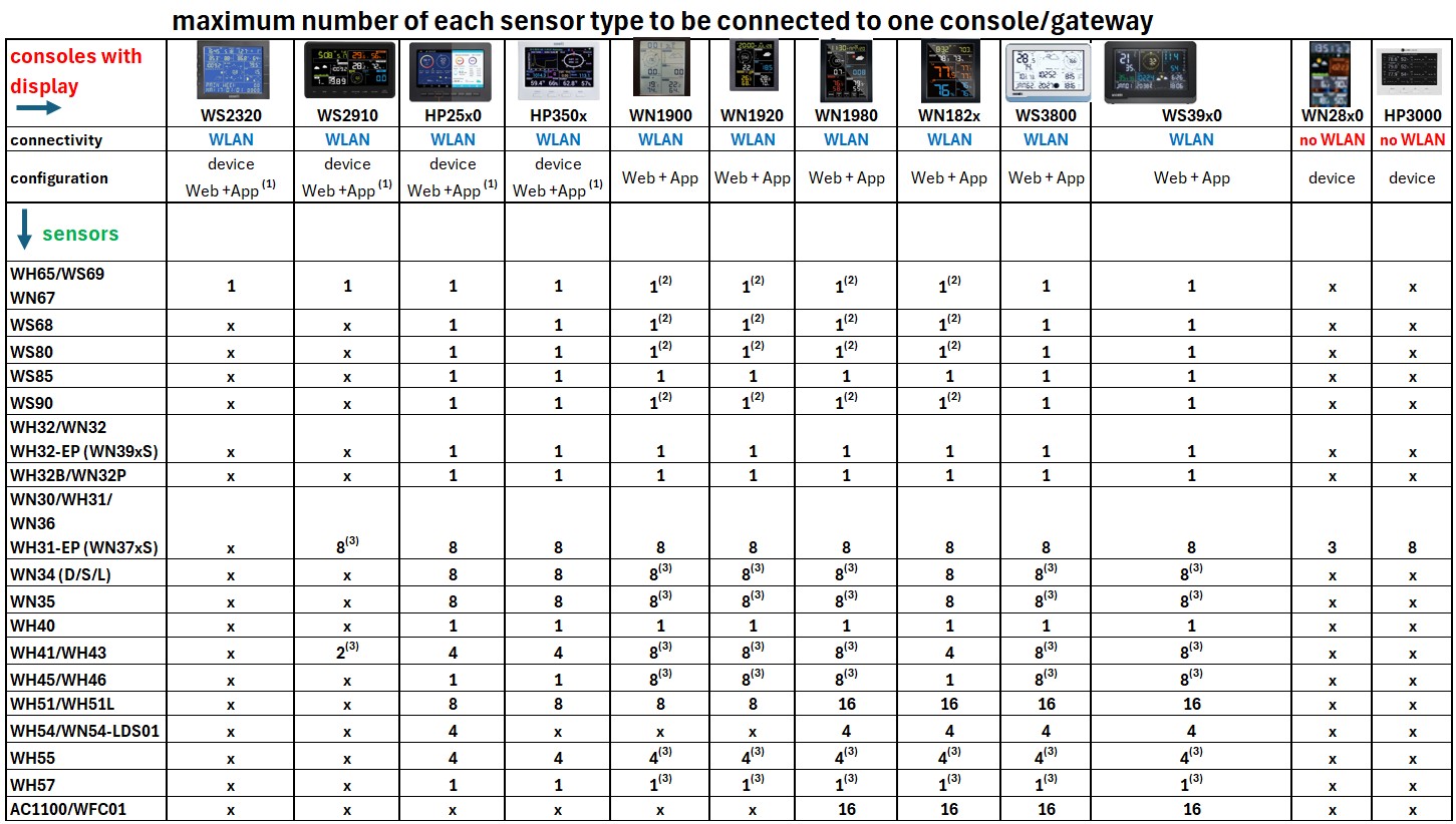console-sensor-number_20250106(1).jpg
