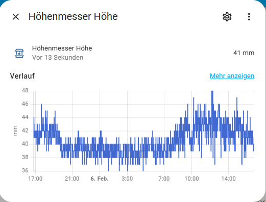 Grafik Home Assistant
