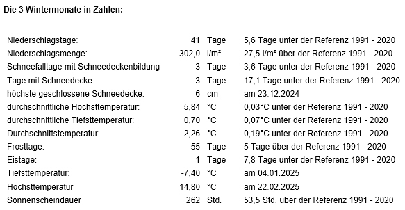 Wintertabelle.jpg