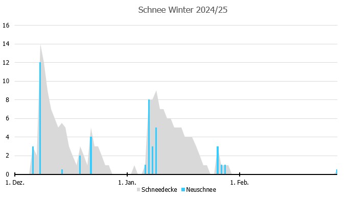 Schnee.jpg