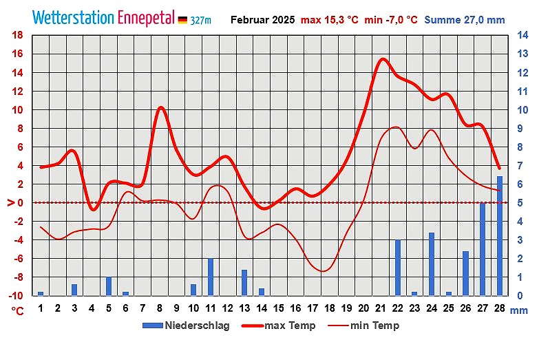 Rückblick Februar bJPG.JPG