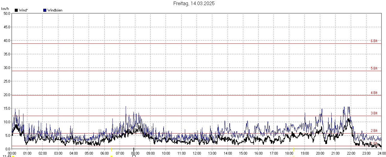 änderung speicherung Winddaten.jpg