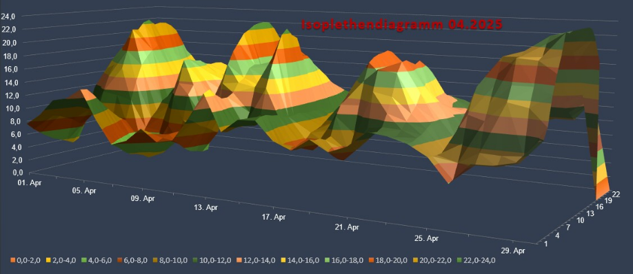 Isogramm0425.png