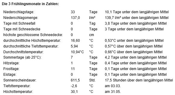 Frühlingstabelle.jpg