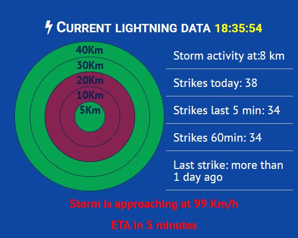 Meteotemplate-Ecowitt-Plugin-Lightning2.JPG