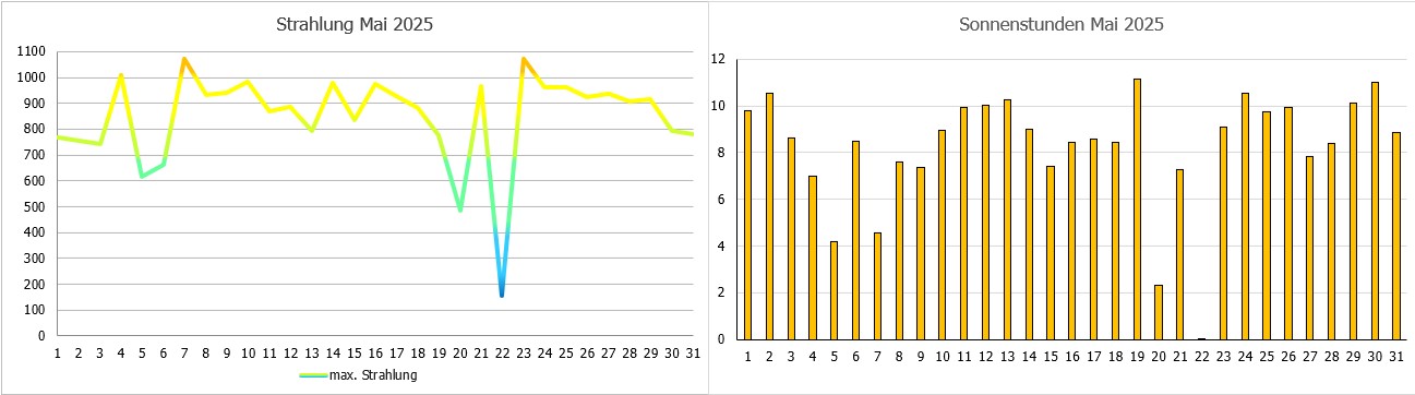 Strahlungsverlauf.jpg