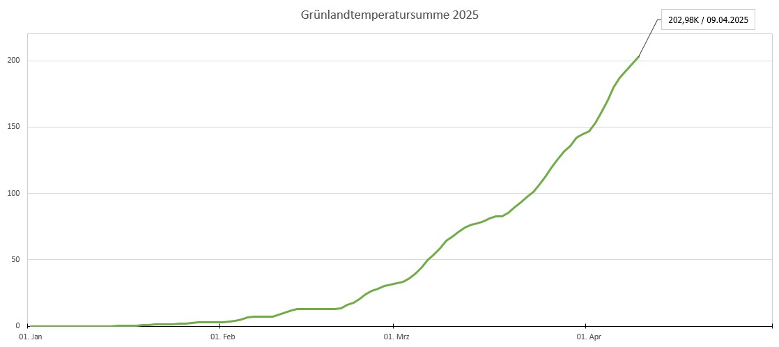 GTS Verlauf.jpg