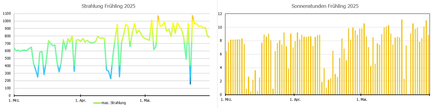 Strahlungsverlauf.jpg