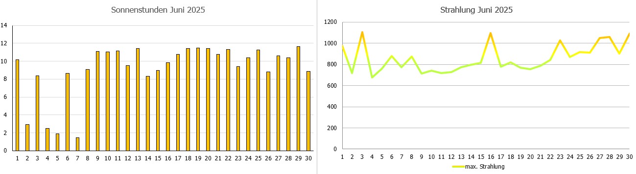 Strahlungsverlauf.jpg
