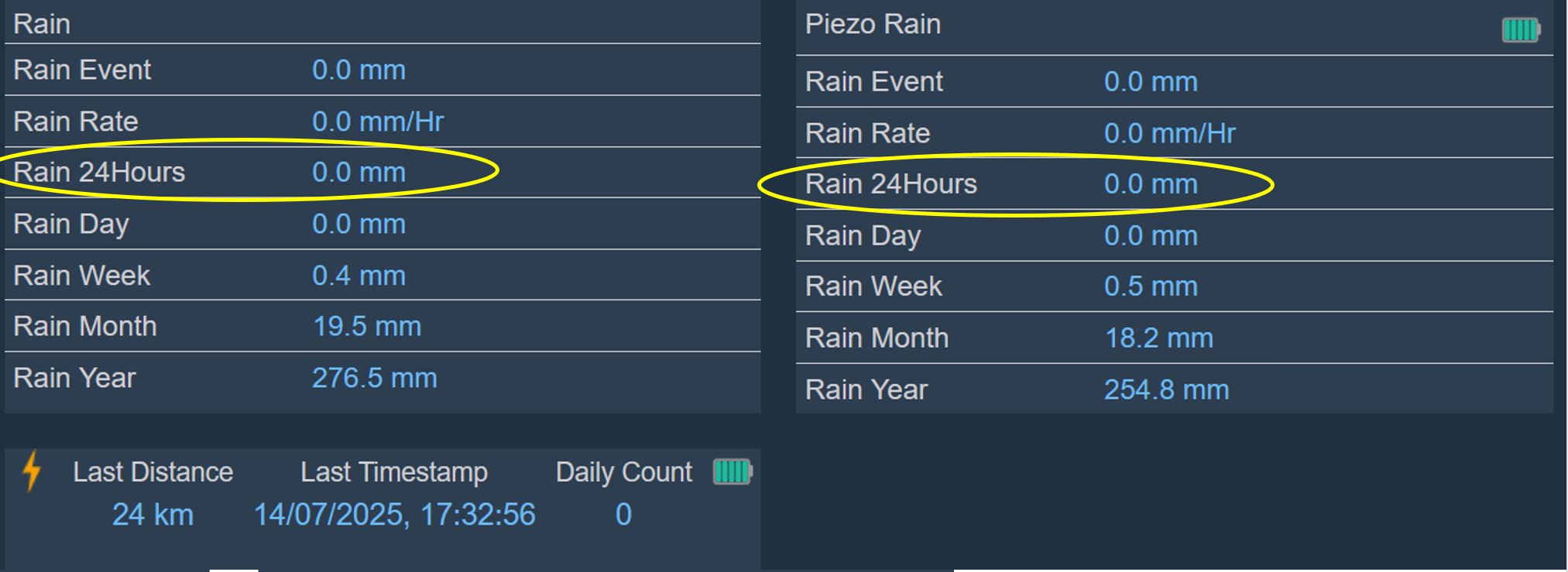 GW3000-Rain24h-livedata.JPG