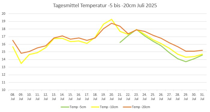 Bodentemp.jpg