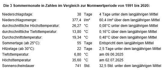 Sommertabelle.jpg