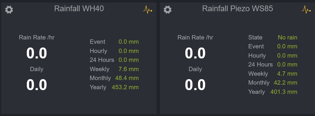 ew-dashboard-rain-tile.jpg