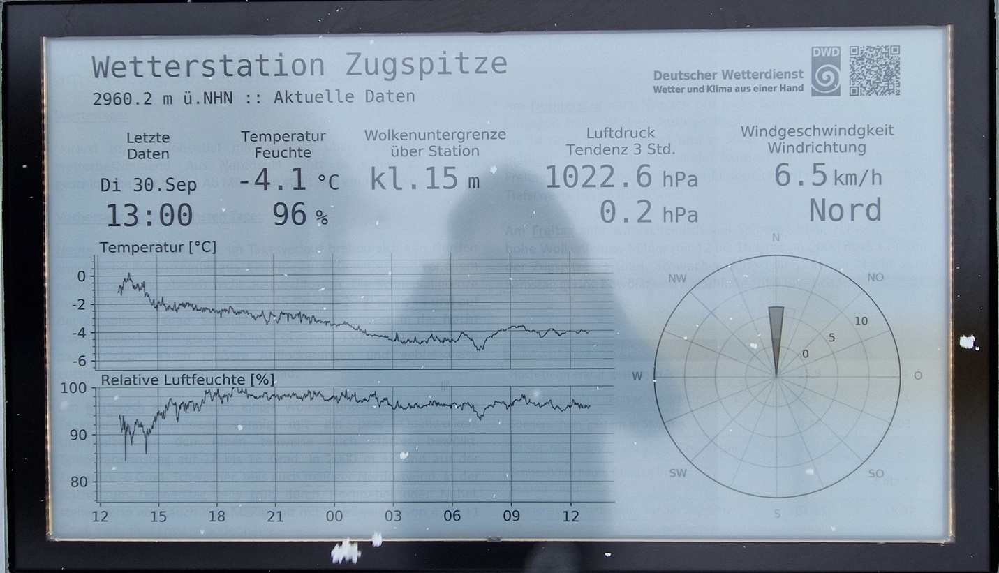 DWD-Wetter Zugspitze_20250930.jpg