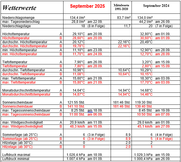 Septembertabelle.jpg