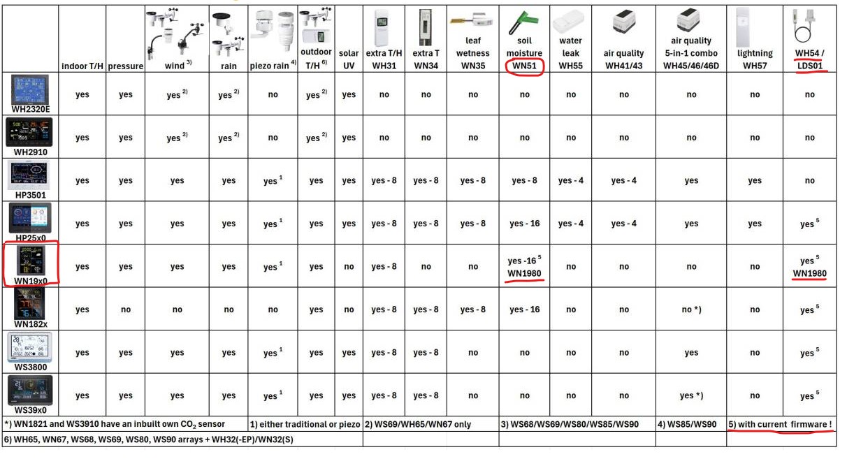 Screenshot 2025-10-12 010446 Sensoren WN1980.jpg