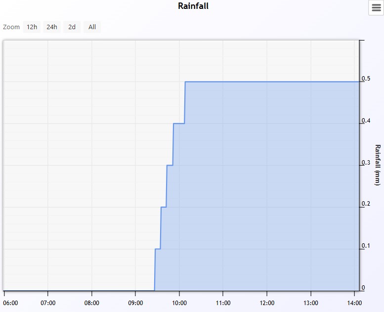 Niederschlag 20.11.25.jpg