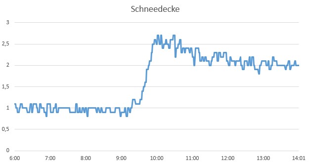 Schnee 20.11.25.jpg