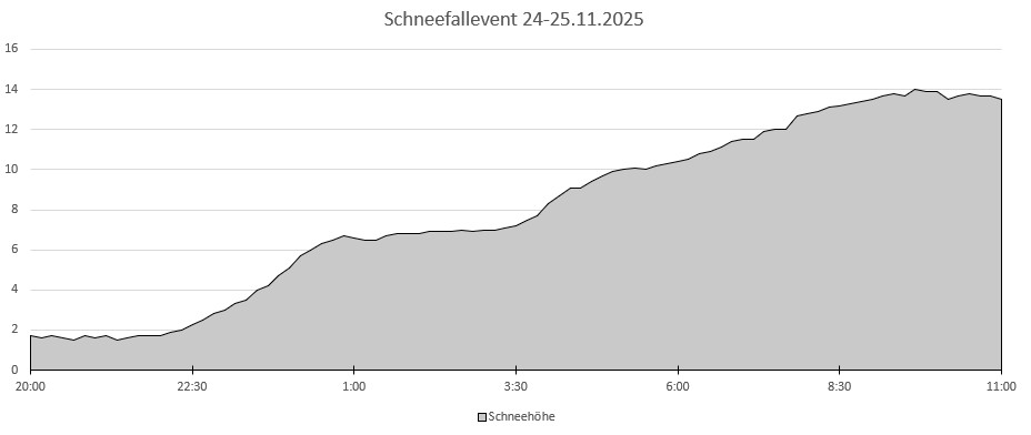 Schneedeckenverlauf.jpg