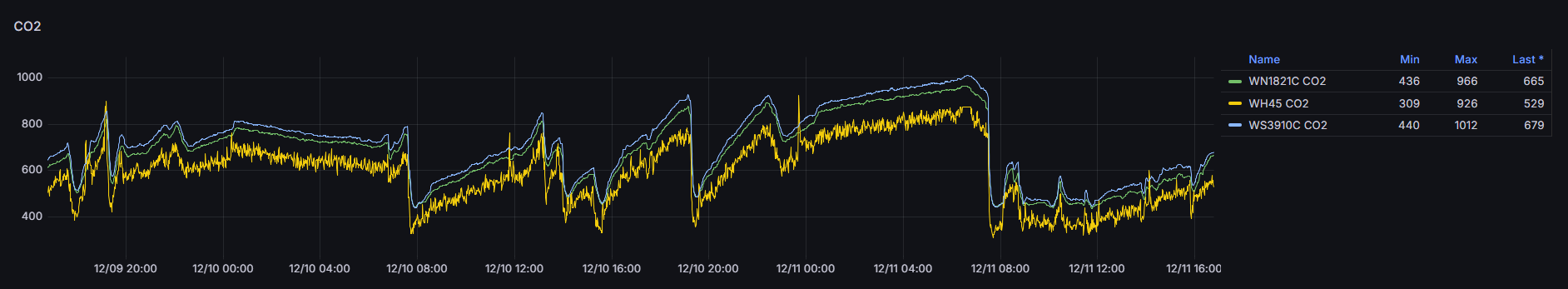 co2-compare.png