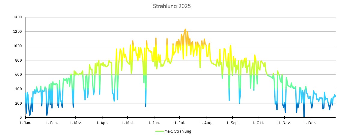 Strahlung.jpg