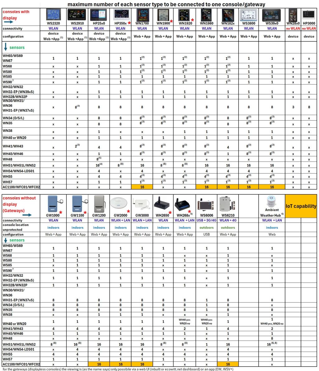console-sensor-number_202601126x1024.jpg