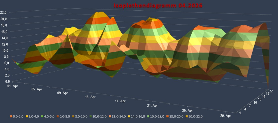 Isogramm0426.png