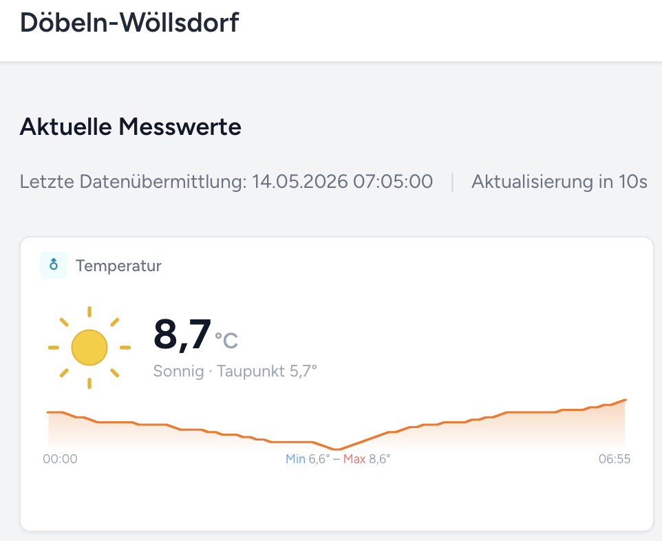 Temperatur.png