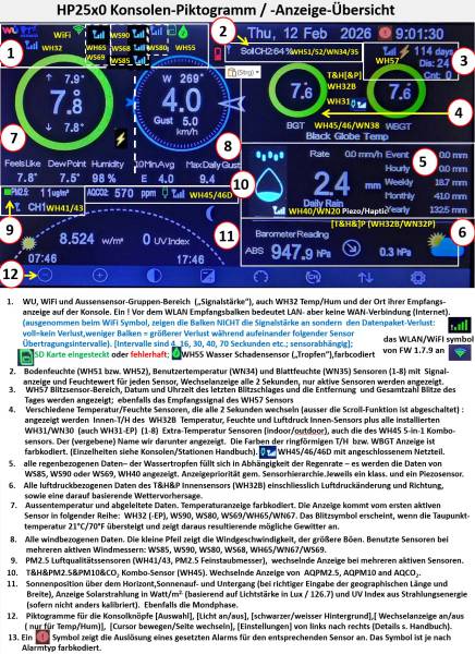 hp2550-console-display-explained_de_20260212.jpg hp2550-console-display-explained_de_20260212.jpg