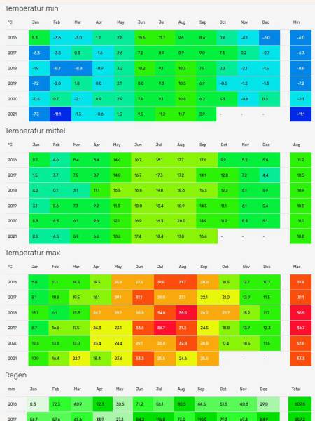 neowx-material-history-example.jpg neowx-material-history-example.jpg