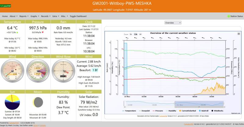cutils-dashboard.jpg cutils-dashboard.jpg