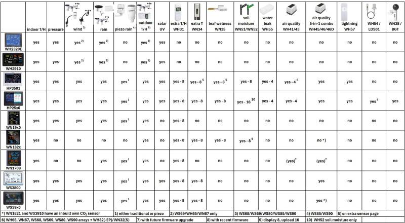console-sensor-display_20260212.jpg console-sensor-display_20260212.jpg