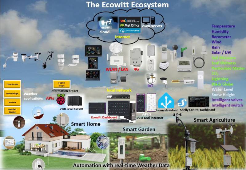the_ecowitt_ecosystem5.jpg the_ecowitt_ecosystem5.jpg