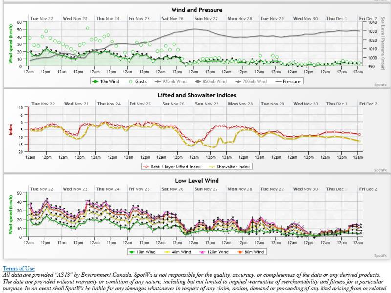 cutils-forecast2.jpg cutils-forecast2.jpg